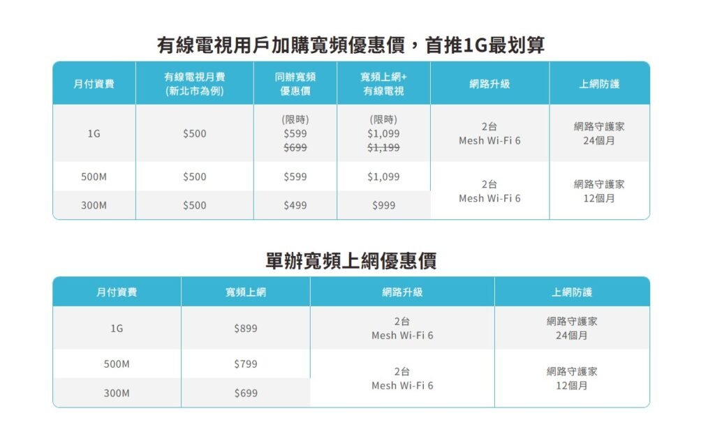 屏東觀昇方案