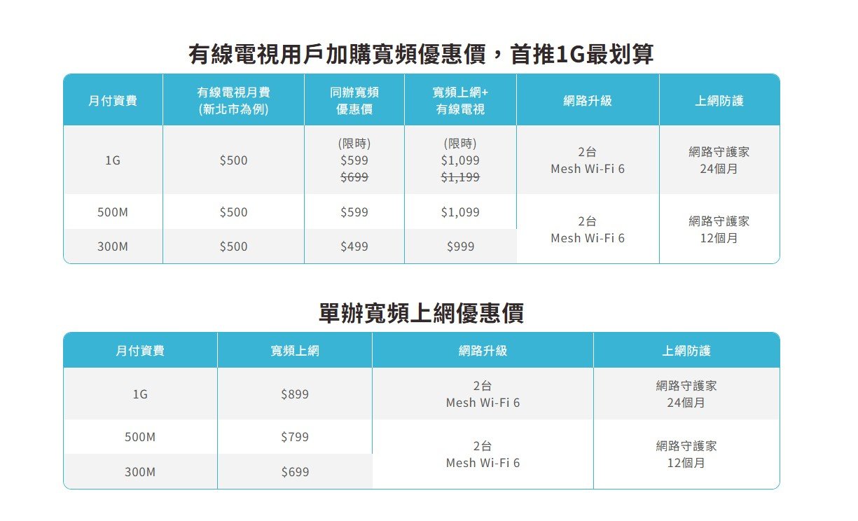 觀昇第四台