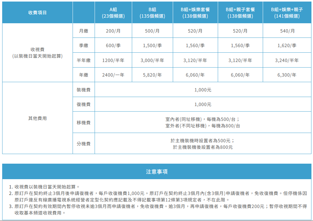 振道第四台與光纖網路新申裝