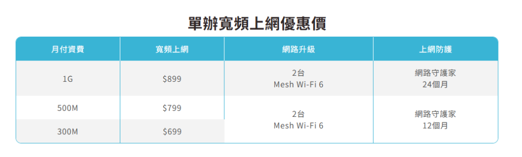 豐盟網路申裝