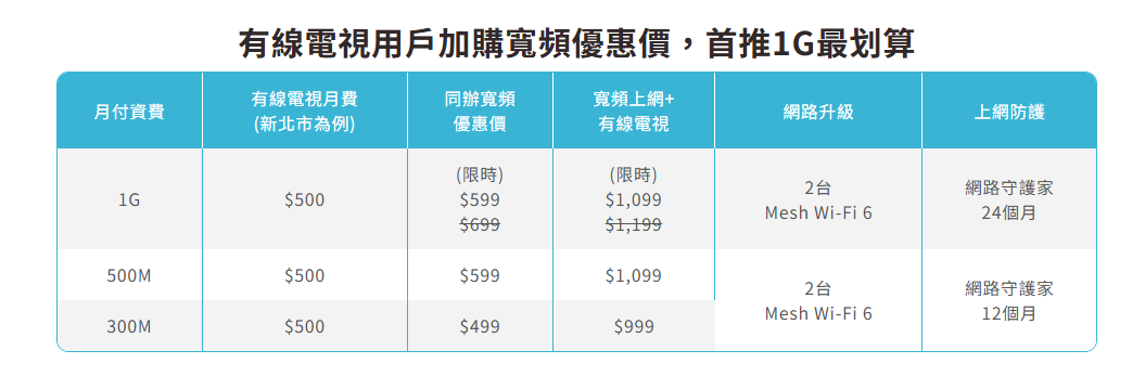 新社網路申裝