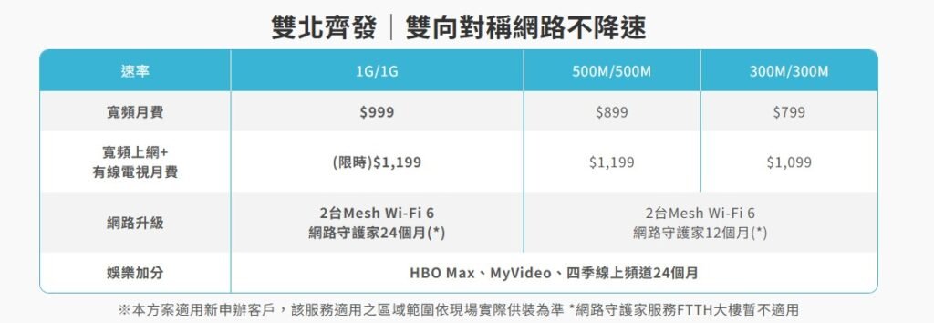 新台北有線電視方案