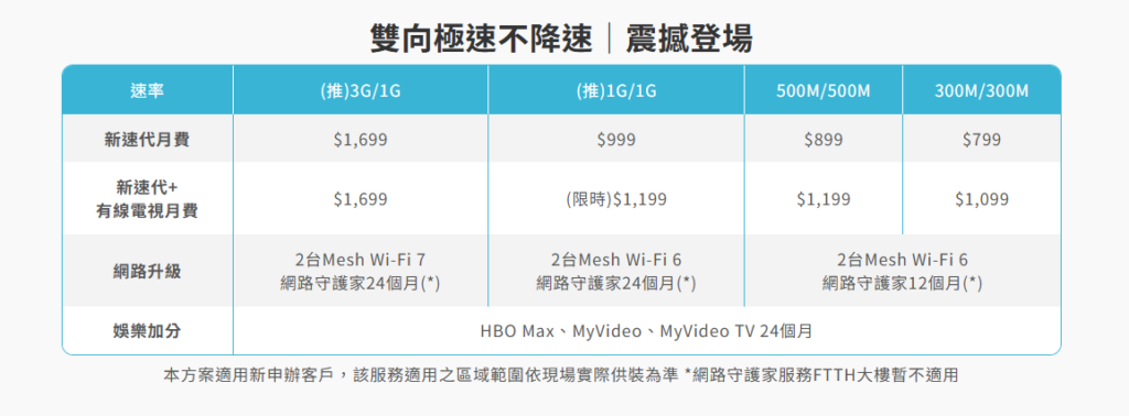 凱擘新速代